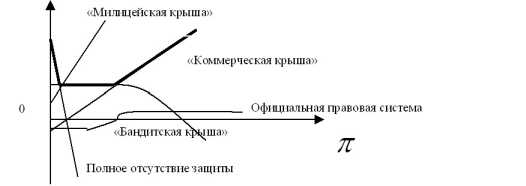 �������������� ������������ ����������� � �����������?