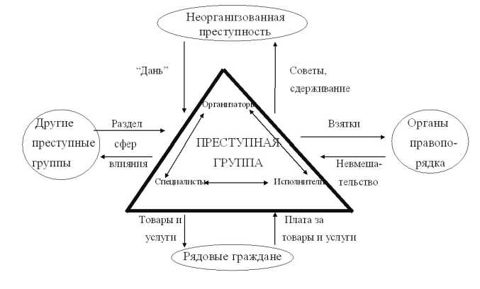 �������������� ������������ ��� ������������ ��������