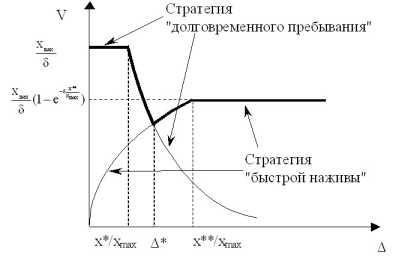 ������� ������� ��������� �� ��������� �����������.