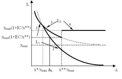 ������� ������� ��������� �� ��������� �����������.