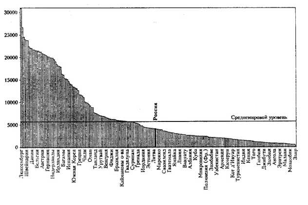 ����������� ���������������� �������������