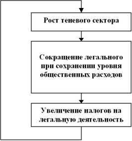 ����������� ������������ � ������������� ��������������