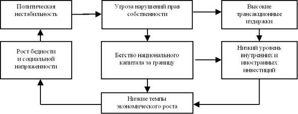 ����������� ������������ � ������������� ��������������