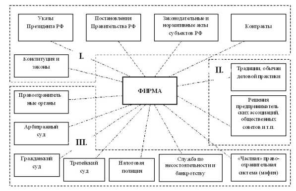 ���������, �������������� ���������� ������.