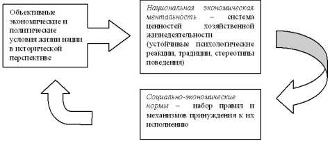 ������������ ������������� ������������