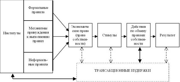 ������������� ������� �����: �������������������� ������