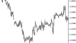 ��������� �������� - ��� ������������ �� �����, �������� �� ������� ����� � ���� ������� �������