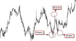 ��������� �������� - ��� ������������ �� �����, �������� �� ������� ����� � ���� ������� �������