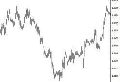 ��������� �������� - ��� ������������ �� �����, �������� �� ������� ����� � ���� ������� �������