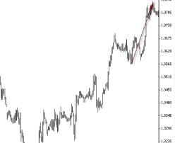 ��������� �������� - ��� ������������ �� �����, �������� �� ������� ����� � ���� ������� �������