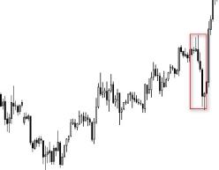 ��������� �������� - ��� ������������ �� �����, �������� �� ������� ����� � ���� ������� �������