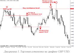 ���� ����� - ���������� ���������