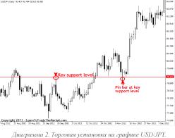 ���� ����� - ���������� ���������