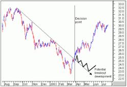 ������� ���-�� �� ������ - ������ ���������