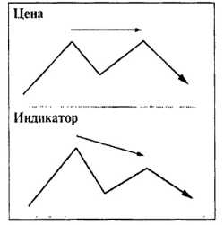 ������ ���� - ����� �������� ���������