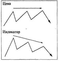 ������ ���� - ����� �������� ���������