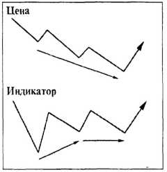 ������ ���� - ����� �������� ���������