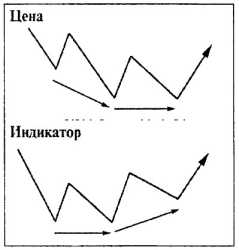 ������ ���� - ����� �������� ���������