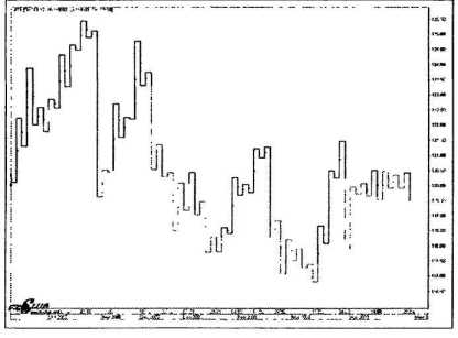 ������ ���� - ����� �������� ���������