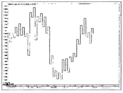 ������ ���� - ����� �������� ���������