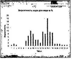 ������ ���� - ����� �������� ���������