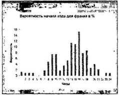 ������ ���� - ����� �������� ���������