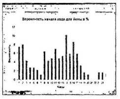 ������ ���� - ����� �������� ���������