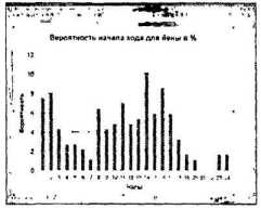 ������ ���� - ����� �������� ���������