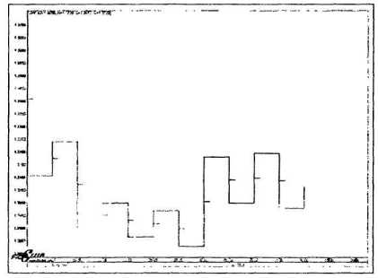 ������ ���� - ����� �������� ���������