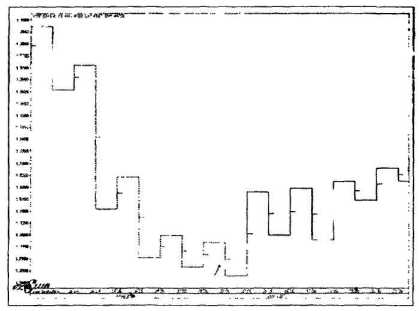 ������ ���� - ����� �������� ���������