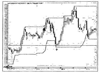 ������ ���� - ����� �������� ���������