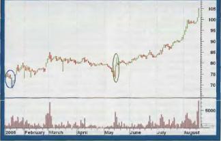 ������� ������ - ������ ������� �� ����� ������������