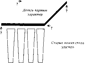 ��� ������, ���� �� �� ������ � ����������� �������?