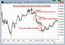 ������ ����� - ��������������� ������������