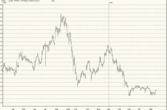 ������� �. - ������� ����������� �� ���� ���������