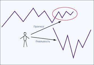 �������� �. - �������� ���������� ������ ����������