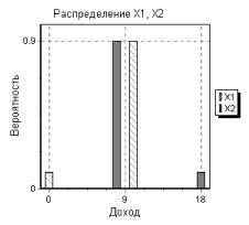 ���������� ����������� ������ � ������������� �������� - �. �. ���������