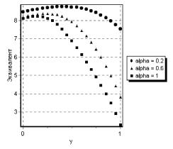 ���������� ����������� ������ � ������������� �������� - �. �. ���������