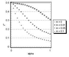 ���������� ����������� ������ � ������������� �������� - �. �. ���������