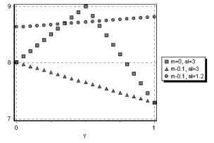 ���������� ����������� ������ � ������������� �������� - �. �. ���������