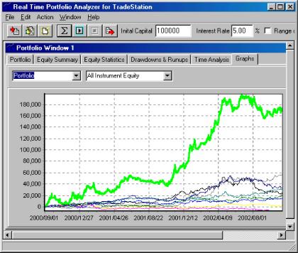 TS Research Group - Процент Риска