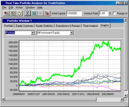 TS Research Group - Процент Риска