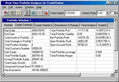 TS Research Group - Процент Риска