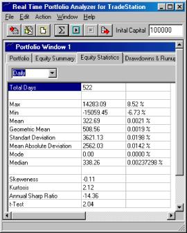 TS Research Group - Процент Риска
