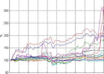 ���� ������� ���������� - ������������� ���������� ����������� ���������� �� �������� � �������� �����