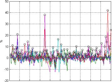 ���� ������� ���������� - ������������� ���������� ����������� ���������� �� �������� � �������� �����