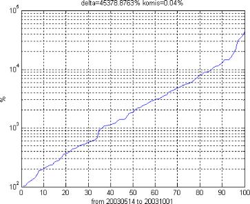 ���� ������� ���������� - ������������� ���������� ����������� ���������� �� �������� � �������� �����