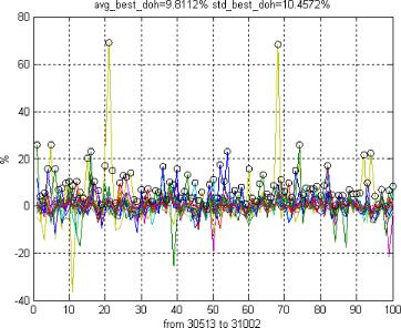 ���� ������� ���������� - ������������� ���������� ����������� ���������� �� �������� � �������� �����