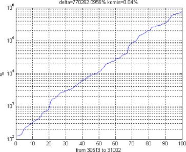 ���� ������� ���������� - ������������� ���������� ����������� ���������� �� �������� � �������� �����