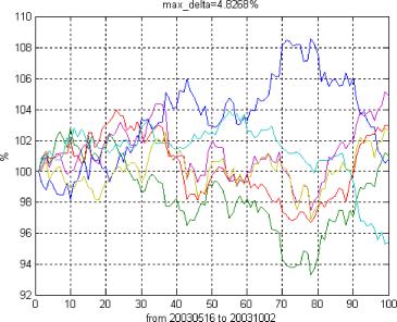 ���� ������� ���������� - ������������� ���������� ����������� ���������� �� �������� � �������� �����